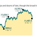 savings rates,government bonds