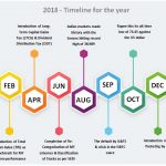Sovereign Wealth Funds