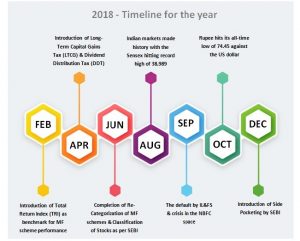 Sovereign Wealth Funds