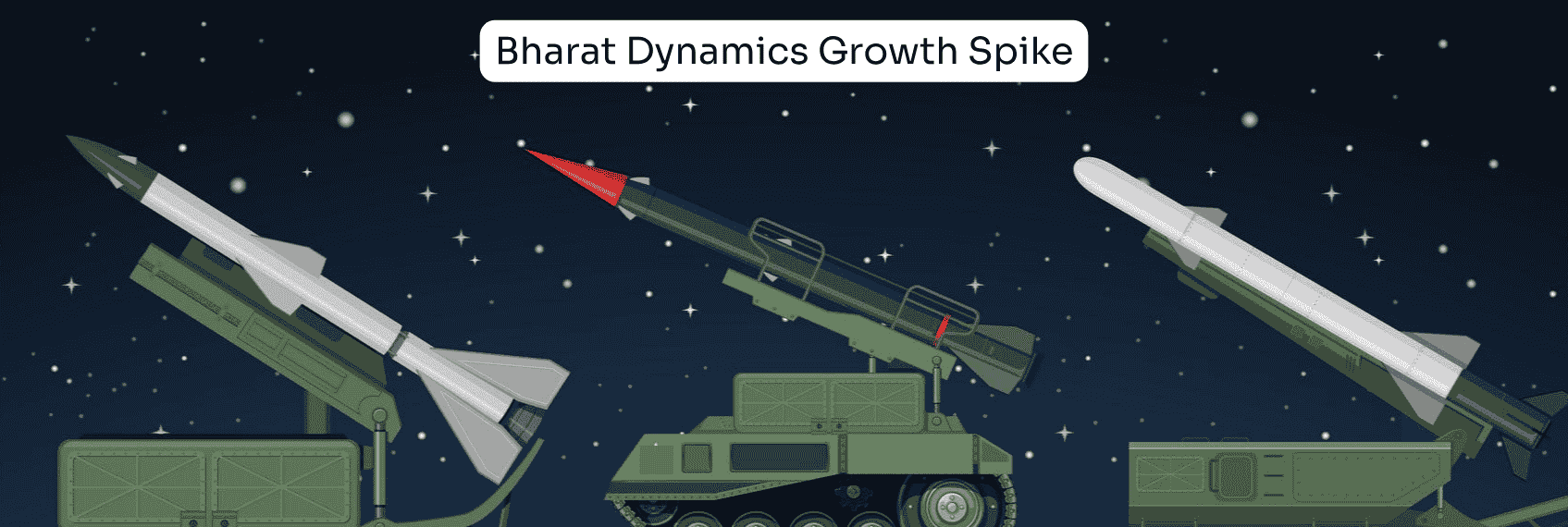 Bharat Dynamics Growth Spike