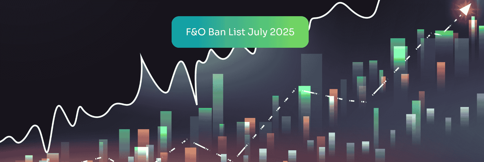 F&O Ban List July 2025