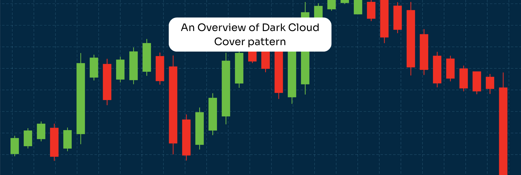 An Overview of Dark Cloud Cover pattern