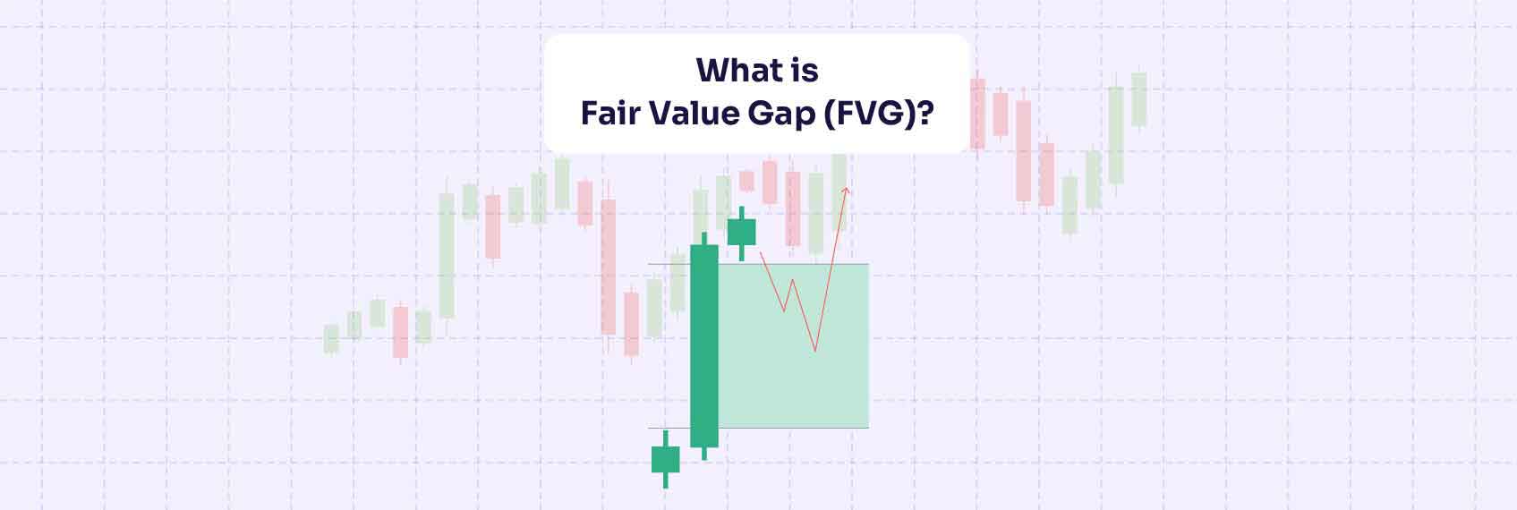 What is Fair Value Gap (FVG)