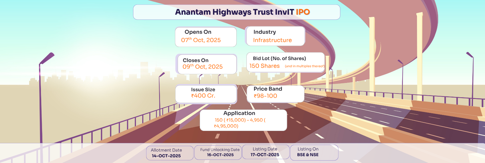 Anantam Highways Trust InvIT IPO