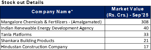 Stock Details Table 2