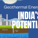 What is Geothermal Energy