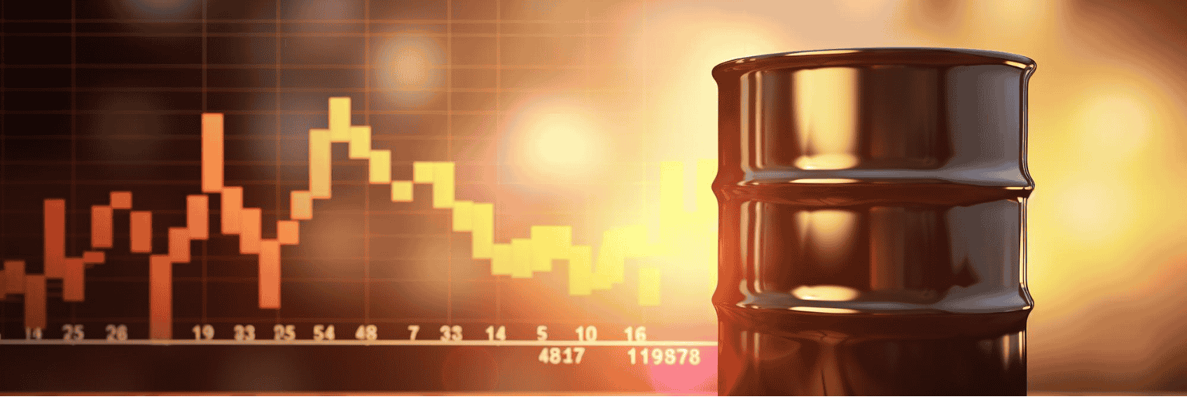 April 2026 commodity market trends showing copper surge, oil decline, and gold silver performance