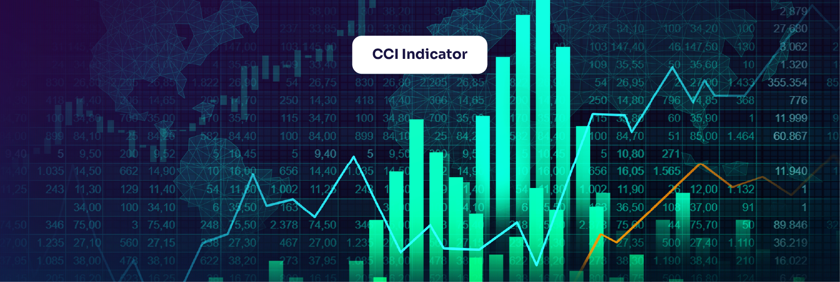 CCI Indicator