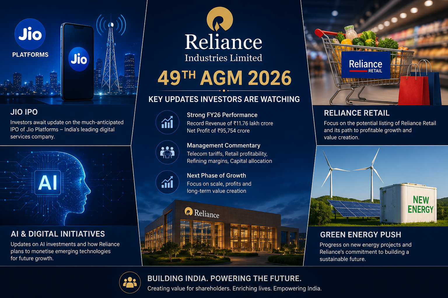 Reliance Industries AGM 2026 with focus on Jio IPO, retail expansion and AI initiatives.