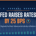US_Fed_Rate_Hike_25bps
