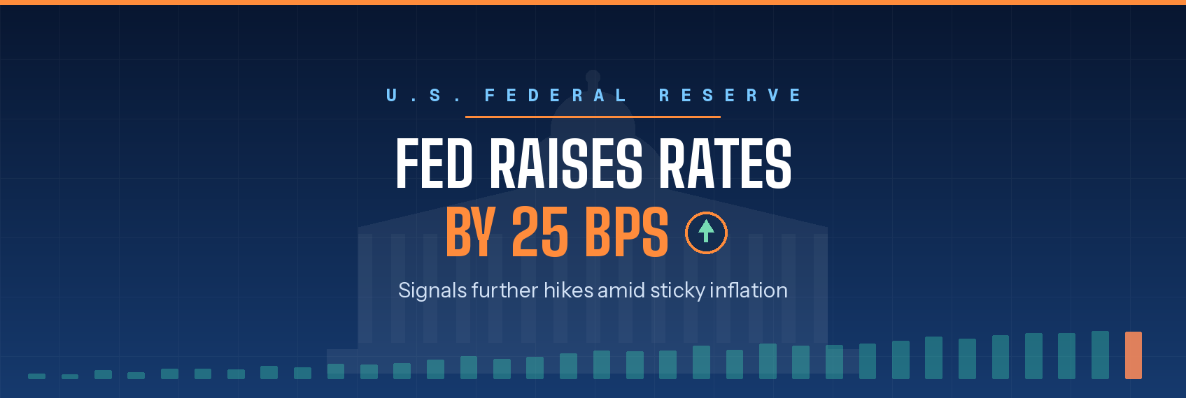 US_Fed_Rate_Hike_25bps