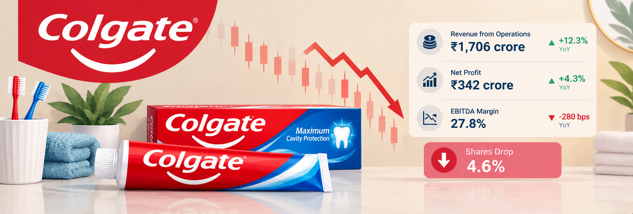 Colgate Misses on Profit, Shares Drop 4.6%